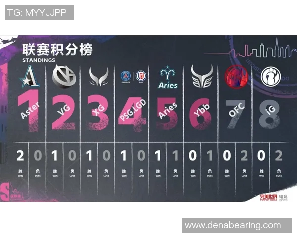 lgd几点比赛-LGD比赛时间表及赛前解析-lgd几点比赛