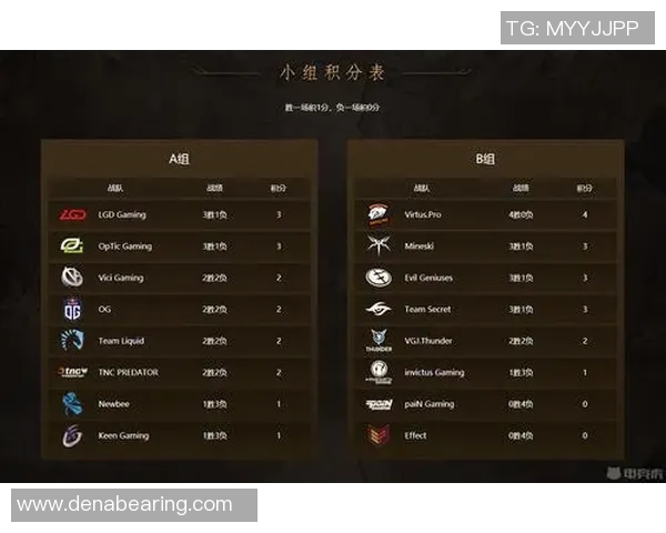 电子竞技比赛赛事安排-二、赛事类型与规模-电子竞技比赛赛事安排 电子竞技比赛赛事安排-二、赛事类型与规模-电子竞技比赛赛事安排